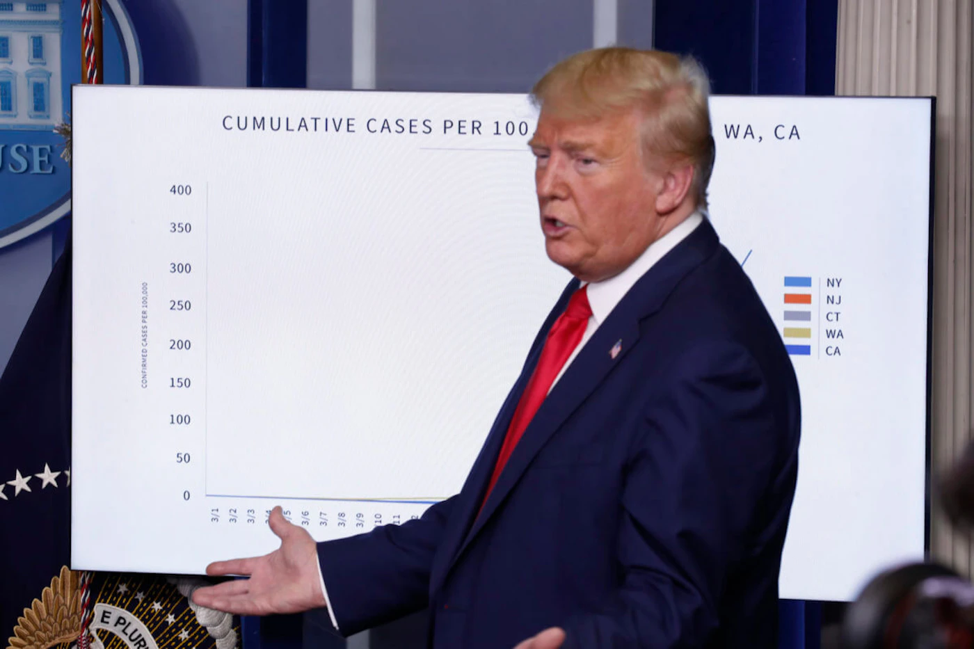 President Donald Trump speaks in front of a chart about the coronavirus. (AP Photo/Alex Brandon)
